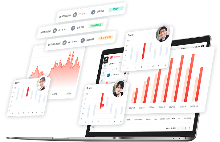 PRM（パートナー連携ポータル）の活用で、企業間を超えるデータを集約し、パートナービジネスを科学せよ。